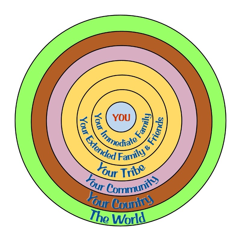 A relational Model of Life for Humanists A relational Model of Life for Humanists